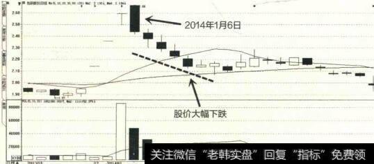 2013年12月至2014年1月包钢股份K经图