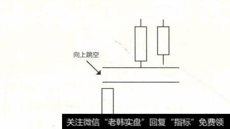 高位并排阳线示意图
