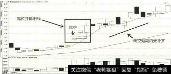 2014年11月至12月南方航空K线图