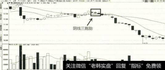 阴线三胞胎示意图