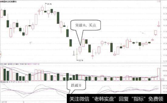 <a href='//m.sasasearch.com/t_29730/'>岭南园林</a>(002717)的日K线图