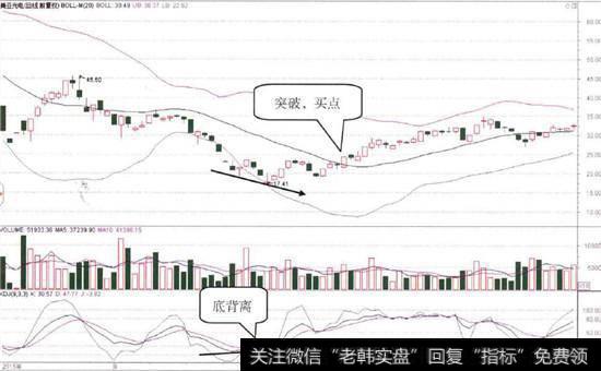 <a href='//m.sasasearch.com/t_29909/'>美亚光电</a>(002690 )的日K线图