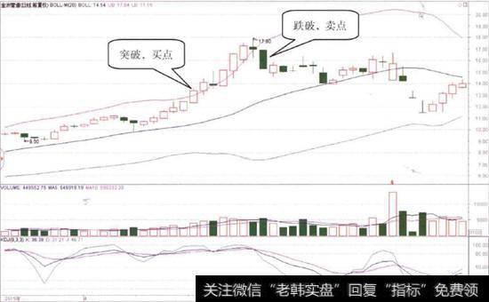 <a href='//m.sasasearch.com/t_29567/'>金洲管道</a>(002443)的日K线图