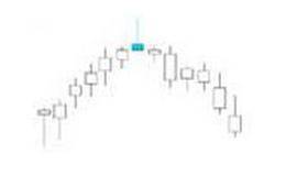 射击之星经典k线组合形态图解