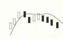 5日<em>均线买卖点</em>