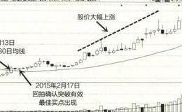 以澄星股份、酒钢宏兴解析30日<em>均线买卖点</em>