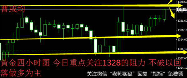 黄金行情分析