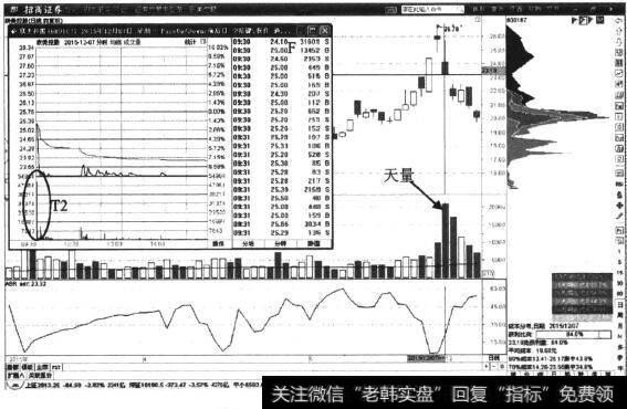 <a href='//m.sasasearch.com/xgyw/283326.html'>联美控股</a>日K线图