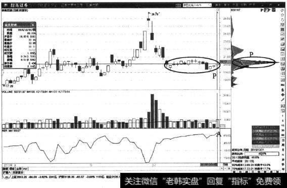 <a href='//m.sasasearch.com/xgyw/283326.html'>联美控股</a>日K线图