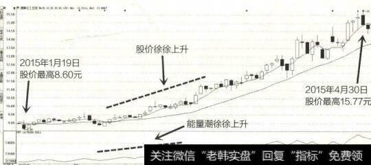 2015年1月至5月德美化工K线图