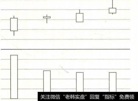 价涨量平示意图