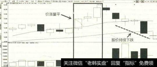 2014年12月四用路桥K线图