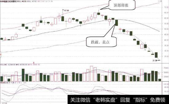 <a href='//m.sasasearch.com/scdx/280067.html'>科华恒盛</a>(002335)的日K线图