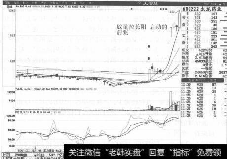 图4-1<a href='//m.sasasearch.com/pihaizhou/277634.html'>太龙药业</a>分时走势图
