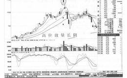 高位放量长阴走势案例分析