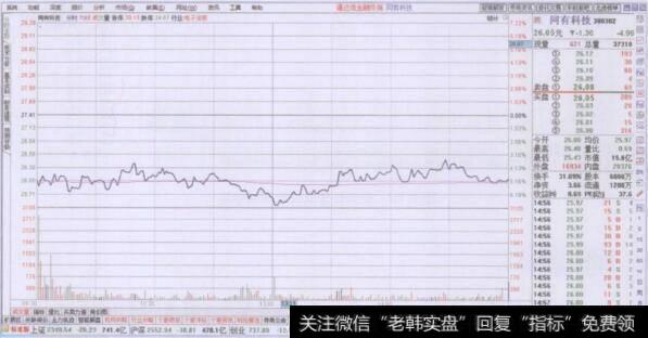 空间位置低位出现的短波