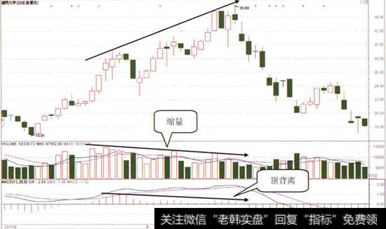 <a href='//m.sasasearch.com/t_29710/'>道明光学</a>日K线图