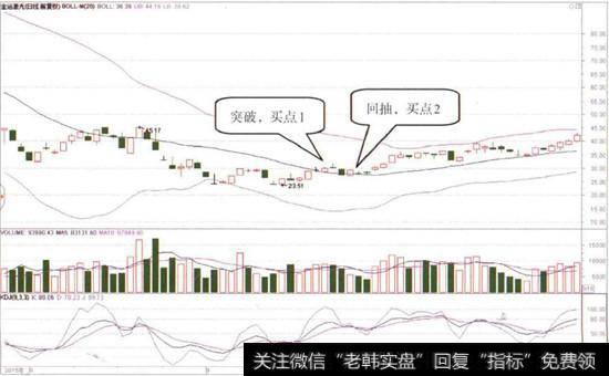 <a href='//m.sasasearch.com/rhbzdng/266457.html'>金运激光</a>(300220)的日K线图