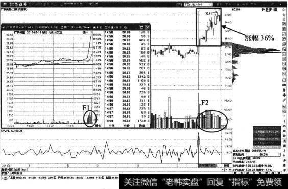 <a href='//m.sasasearch.com/dxszmmff/44365.html'>广东鸿图</a>日K线图