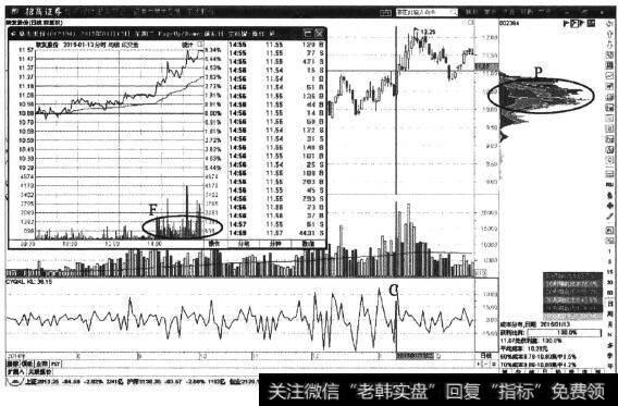 <a href='//m.sasasearch.com/t_29553/'>联发股份</a>日K线图