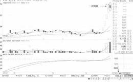 一阳穿三线案例详细解读