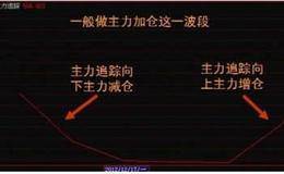 史上最实用的<em>换手率选股</em>法