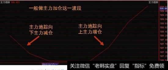 史上最实用的<a href='//m.sasasearch.com/huanshoulv/'>换手率</a>选股法