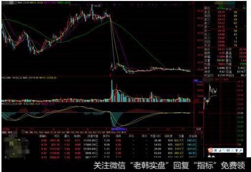 捕捉<a href='//m.sasasearch.com/scdx/290019.html'>牛股</a>的技巧