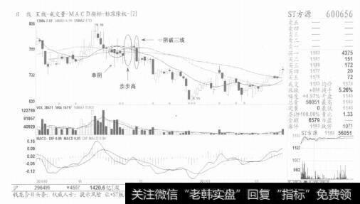 图3压价逼仓以“逼”为主。以“磨”为辅
