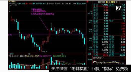 股票<a href='//m.sasasearch.com/cgjq/289073.html'>盘口</a>图