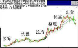 股市中的顶尖高手们是根据什么进场和出局的?