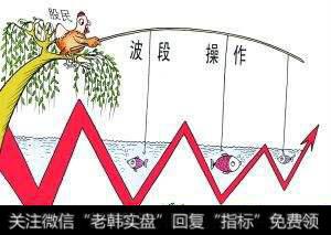 股市中的操作纪律