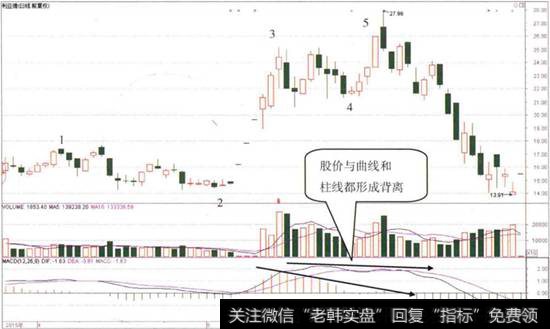 <a href='//m.sasasearch.com/ggnews/224525.html'>利亚德</a>日K线图