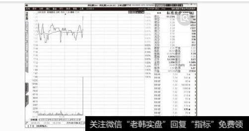成交量下的<a href='//m.sasasearch.com/gushiyaowen/290223.html'>拐点</a>图