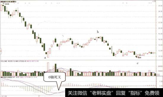 <a href='//m.sasasearch.com/t_29651/'>迪森股份</a>日K线