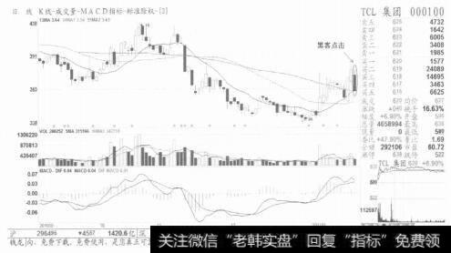 图3【黑客点击】是行情的起涨点，可轻仓试探