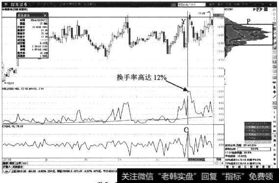 <a href='//m.sasasearch.com/t_29281/'>长青股份</a>日K线图