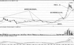 股价跌破攻击线的卖点实战案例分析