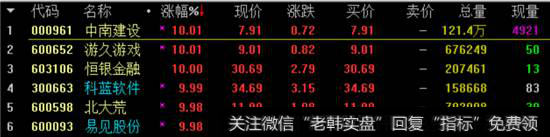 <a href='//m.sasasearch.com/ggnews/280396.html'>区块链板块</a>涨幅榜