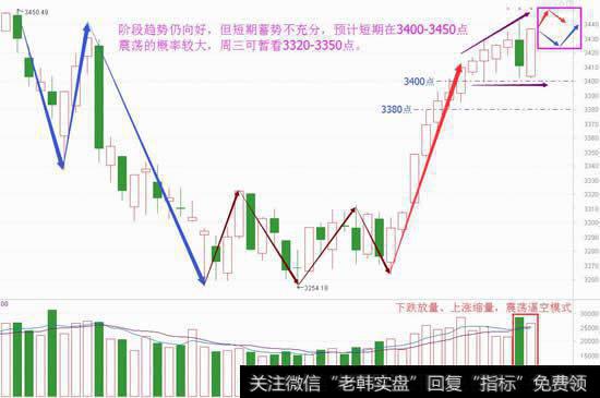 阳包阴强反击，是机会还是短诱多