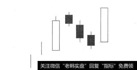 图1上升三法K线形态