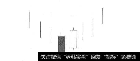 图3 旭日东升K线形态