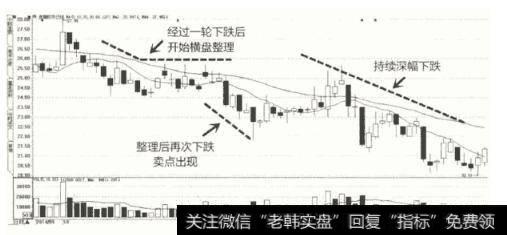 图12股市上的股价波动过程