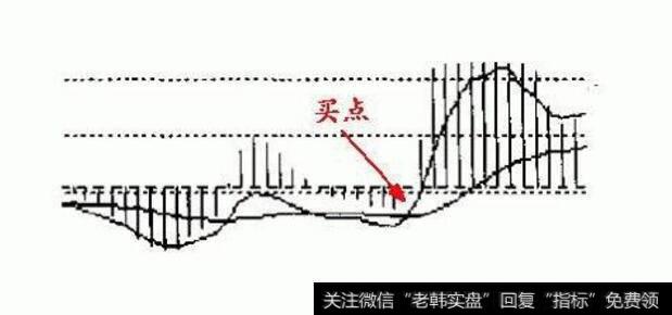 图38形态二:小鸭出水