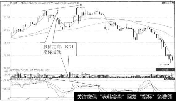 图52 江中制药K线走势图