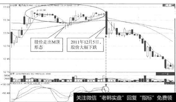 图53航天动力(600343) 15分钟K线走势图