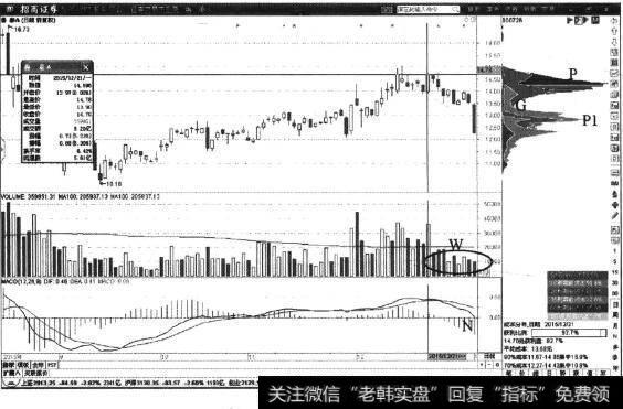 <a href='//m.sasasearch.com/t_30061/'>鲁泰A</a>日K线图