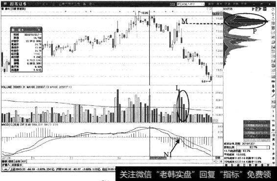 <a href='//m.sasasearch.com/t_30061/'>鲁泰A</a>日K线图