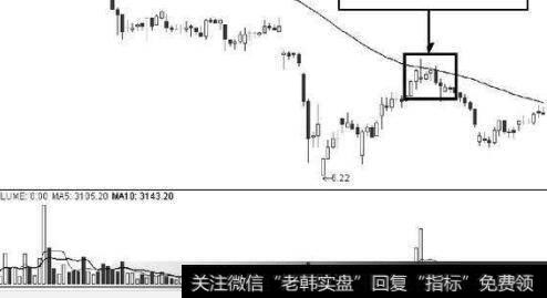 <a href='//m.sasasearch.com/cgjq/289073.html'>盘口</a>频繁交易图