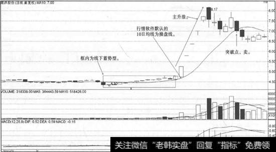 南洋股份走势图